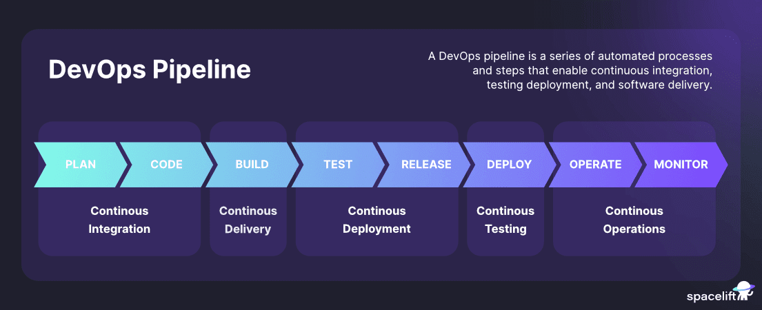 DevOps CI/CD Pipeline with GitLab and Ansible