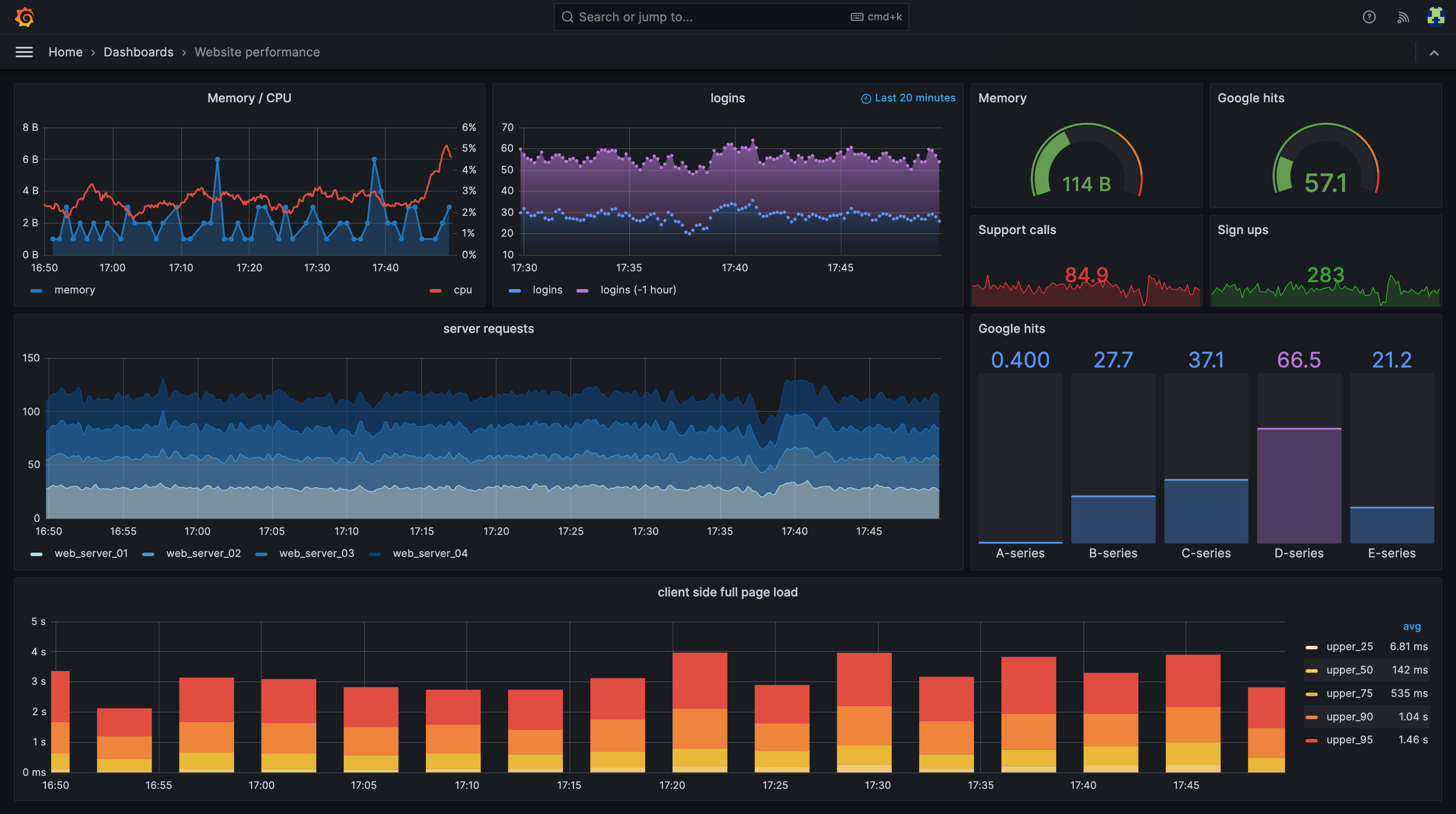 Enterprise Monitoring & Observability Solutions